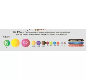 Удобрение HAHIT POWER Удобрение HAHIT POWER
